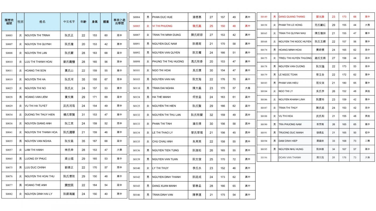 danh-sach-trung-tuyen-don-hang-xkld-dai-loan-dien-tu-tu-dat