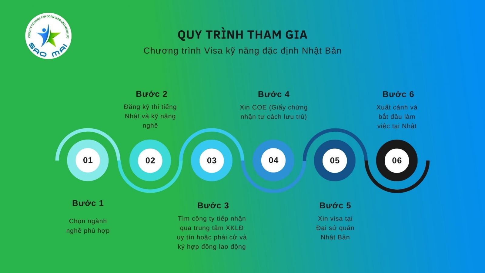 quy-trinh-tham-gia-chuong-trinh-ky-nang-dac-dinh-nhat-ban