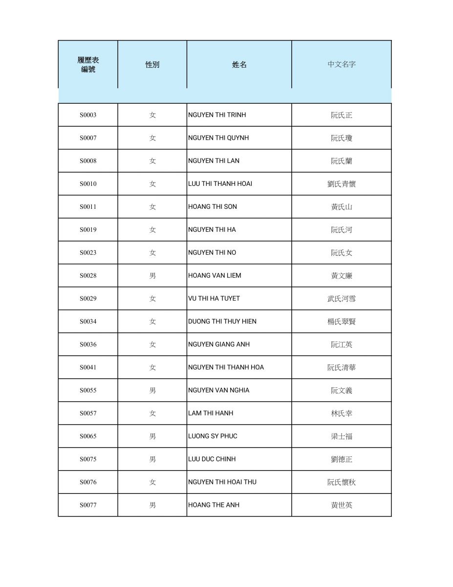 danh-sach-trung-tuyen